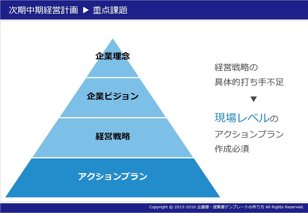 ピラミッド(2)