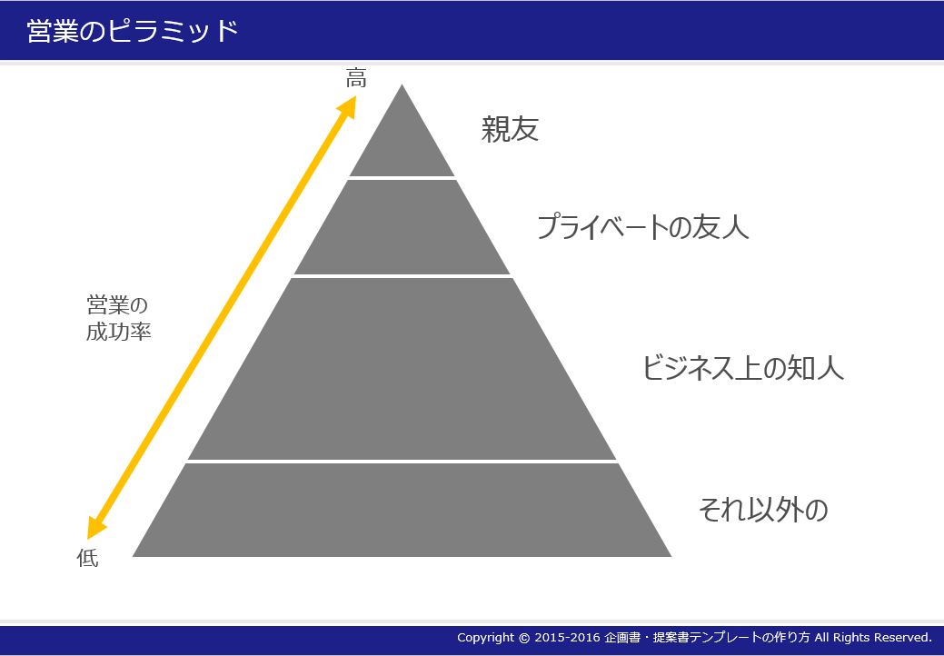 ピラミッド(2)