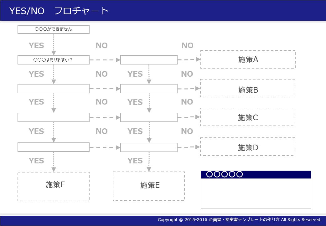 企画書 提案書テンプレートの作り方 フロチャート Yes No フローチャート