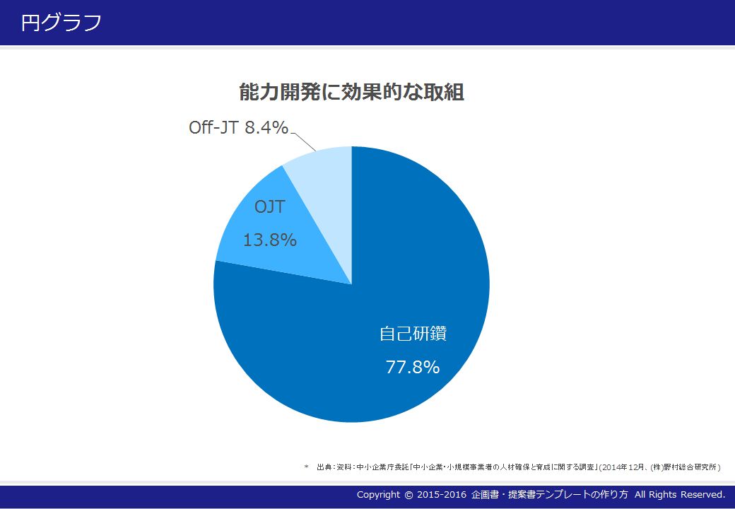 円グラフ(1)