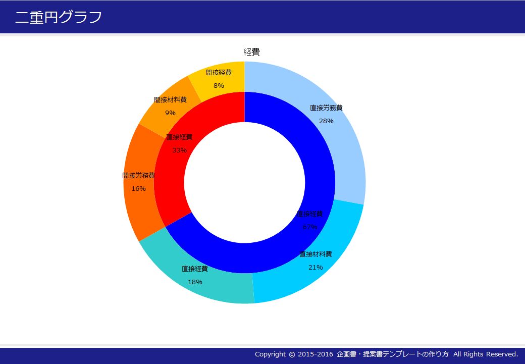 円グラフ(3)