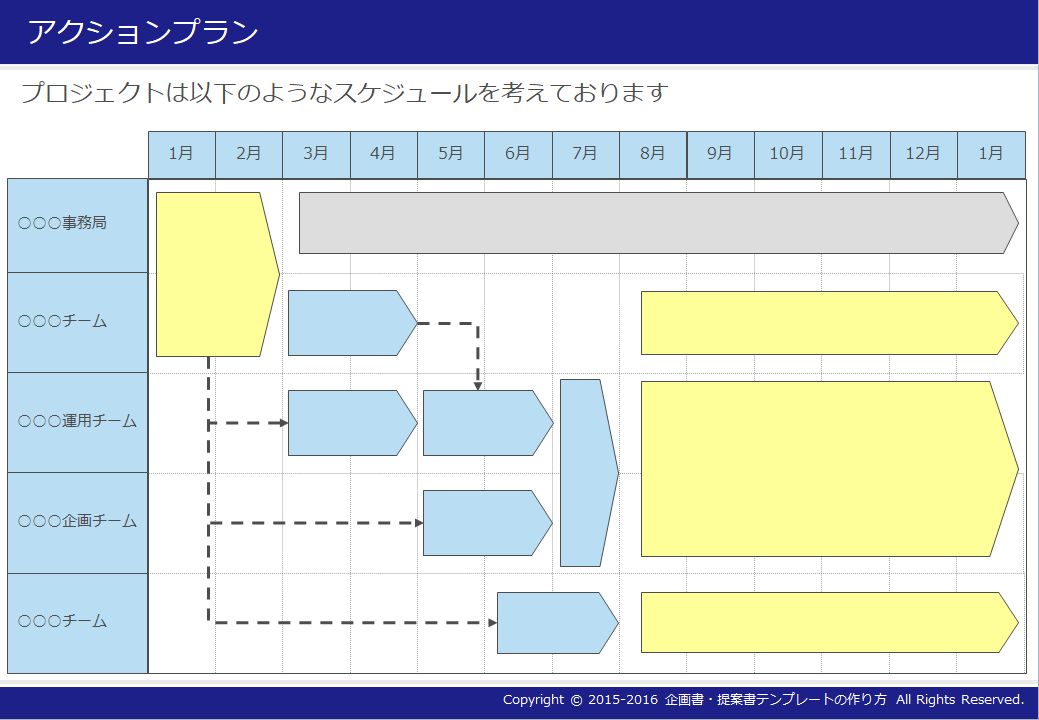 企画書 提案書テンプレートの作り方 スケジュール アクションプラン