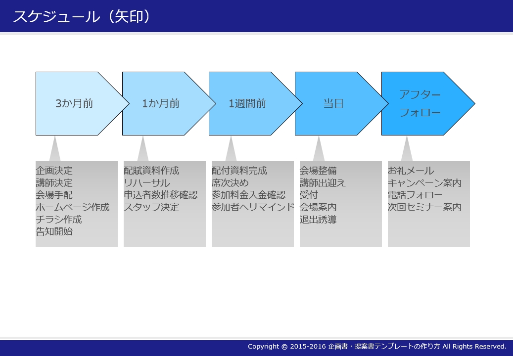 企画書 提案書テンプレートの作り方 スケジュール 矢印タイプ