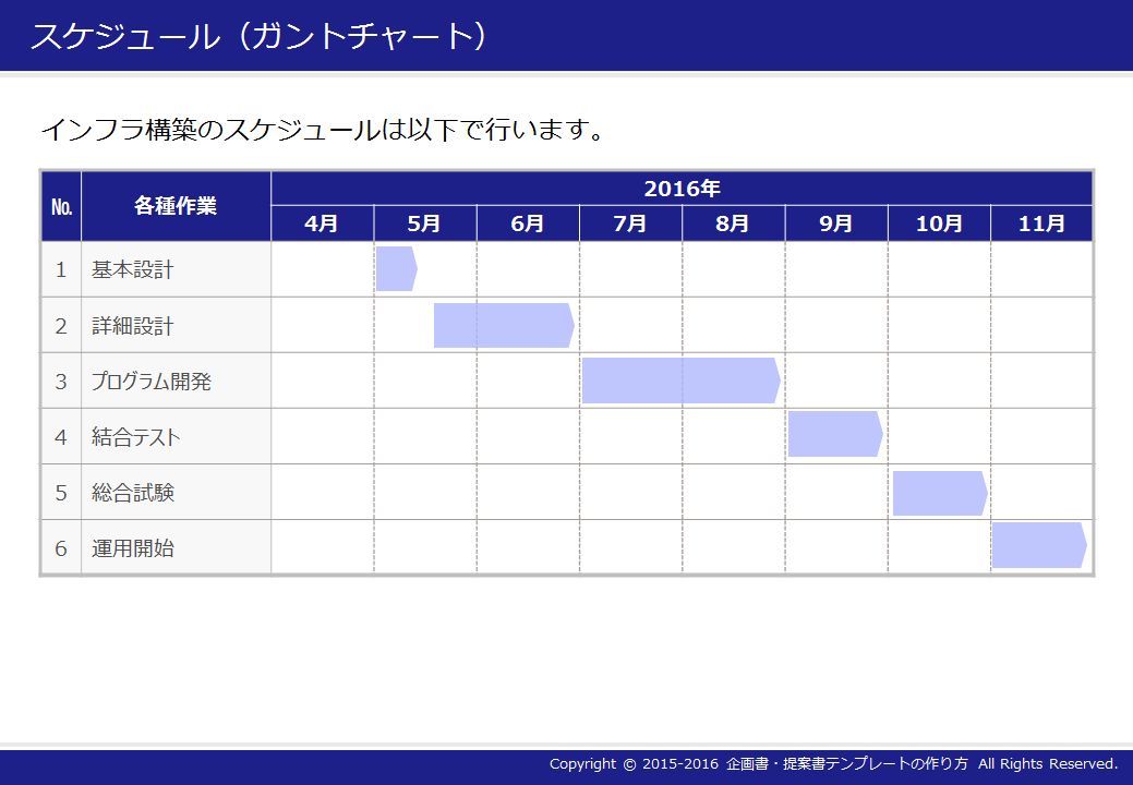 企画書 提案書テンプレートの作り方 スケジュール ガントチャート