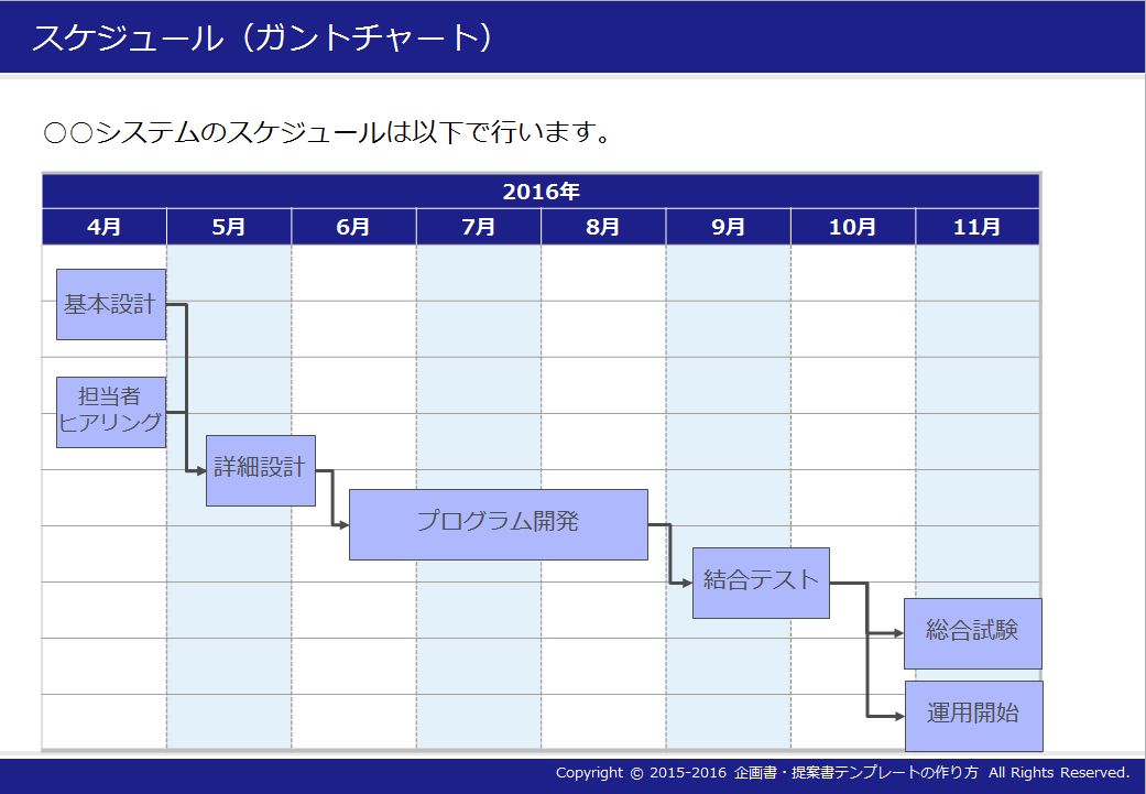 ガントチャート(2)