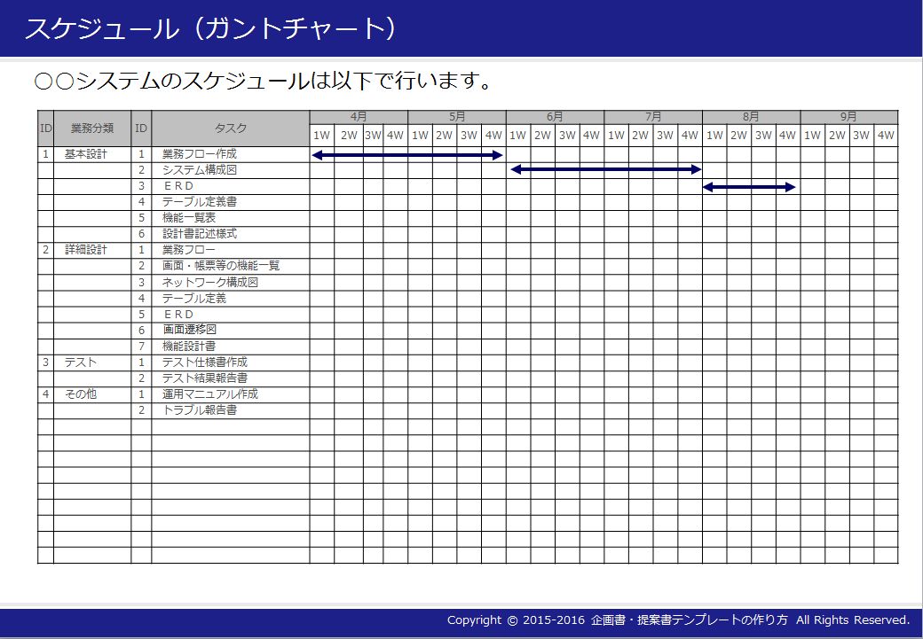 企画書 提案書テンプレートの作り方 スケジュール ガントチャート