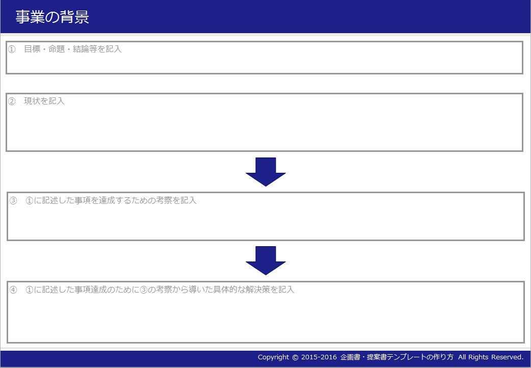 企画書 提案書テンプレートの作り方 図解メニュー