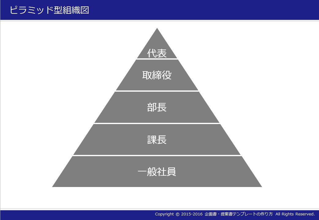 ピラミッド型組織図(1)