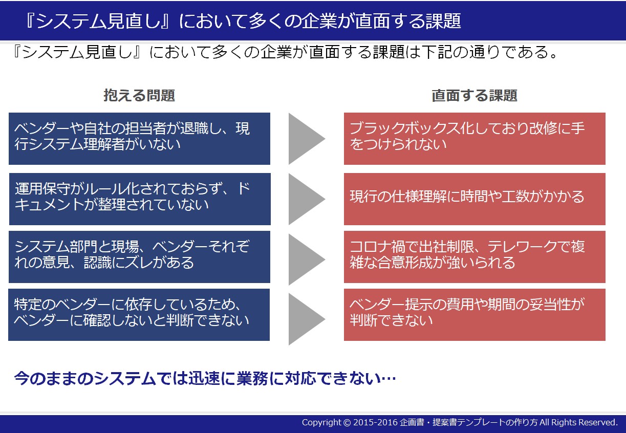 課題(2)