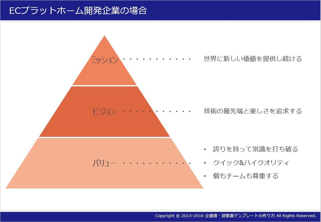 企画書 提案書テンプレートの作り方 目標設定 ミッション ビジョン バリュー