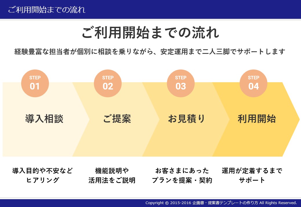 目的と流れ(3)