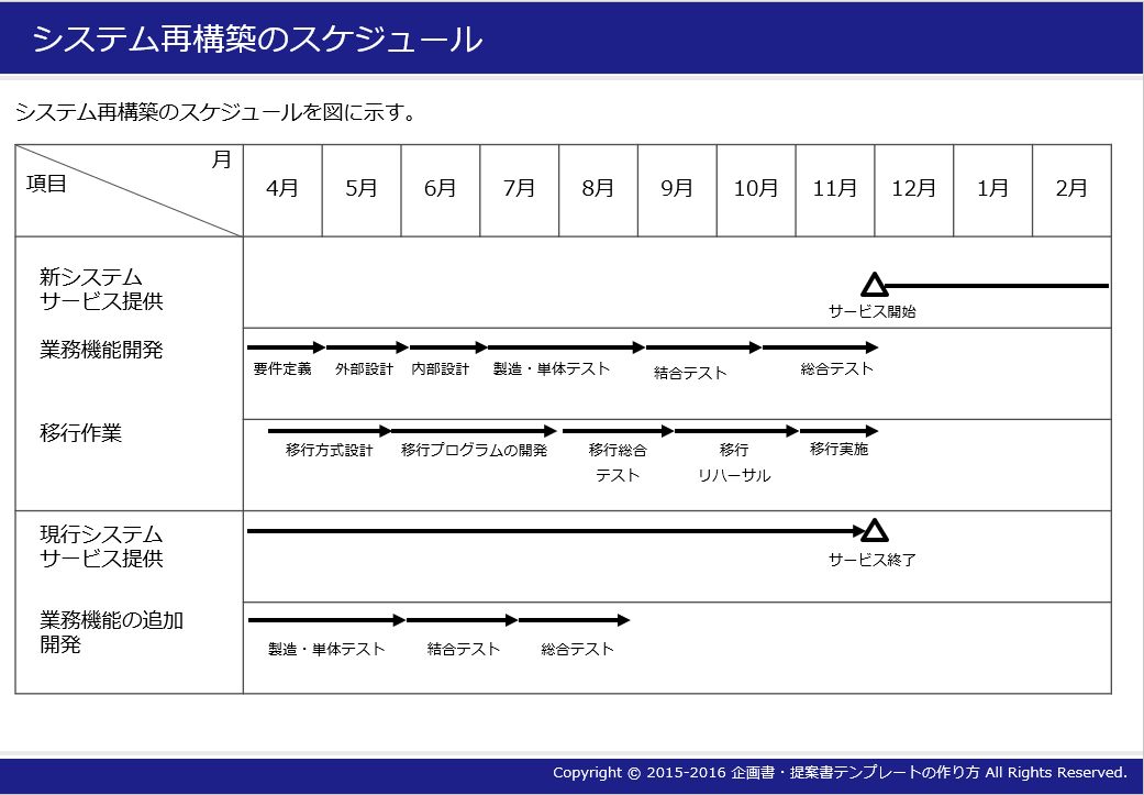 企画書 提案書テンプレートの作り方 スケジュール スケジュール