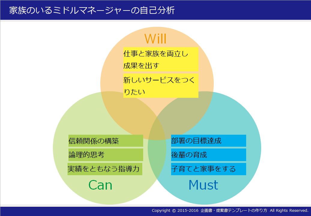 企画書 提案書テンプレートの作り方 自己理解 Will Can Must